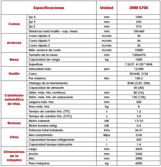 Foto deCentros de mecanizado verticales