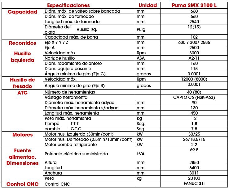 Foto deCentros de torneado multiejes