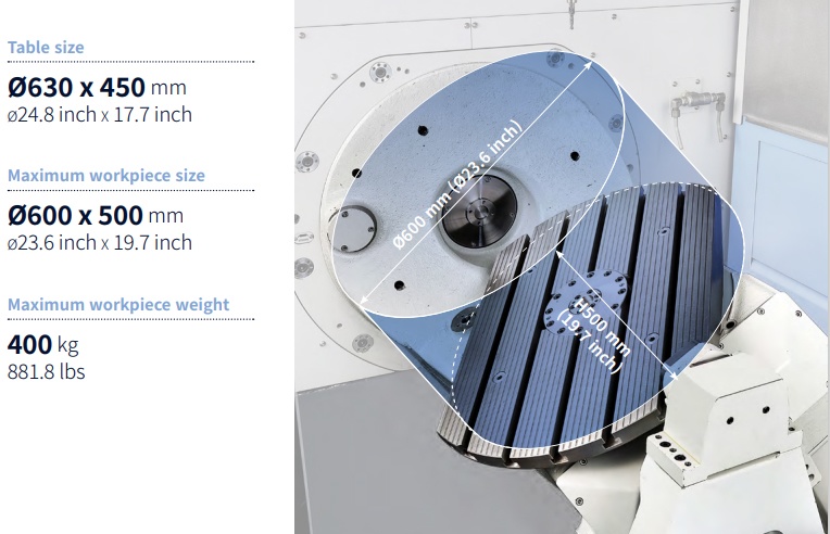 Foto deCentros de mecanizado