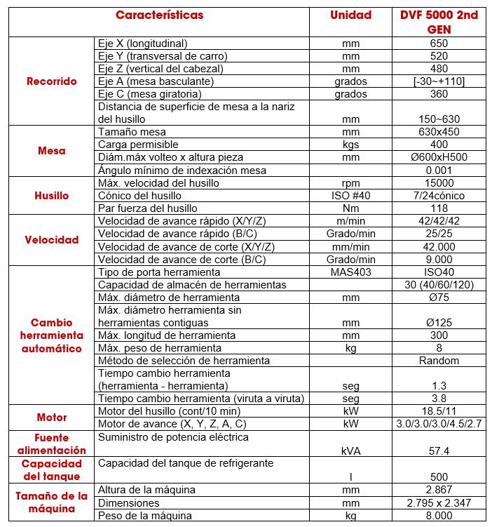 Foto deCentros de mecanizado