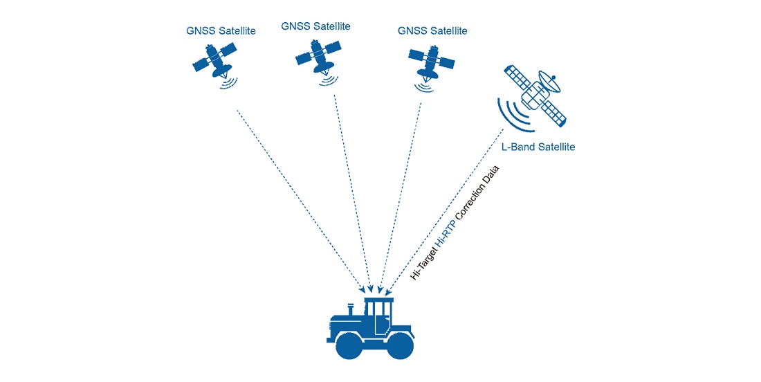 Foto deSistemas de dirección automática