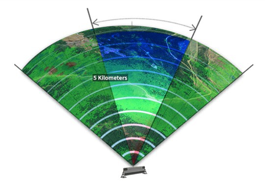 Foto deSistemas de monitoreo automático