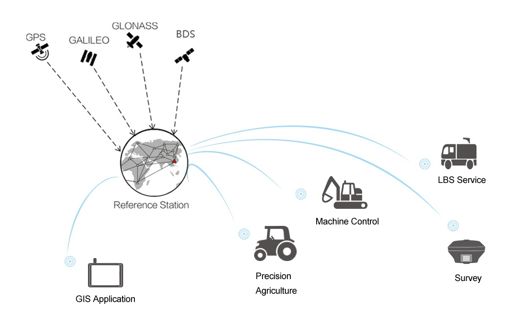 Foto deSistemas de medición