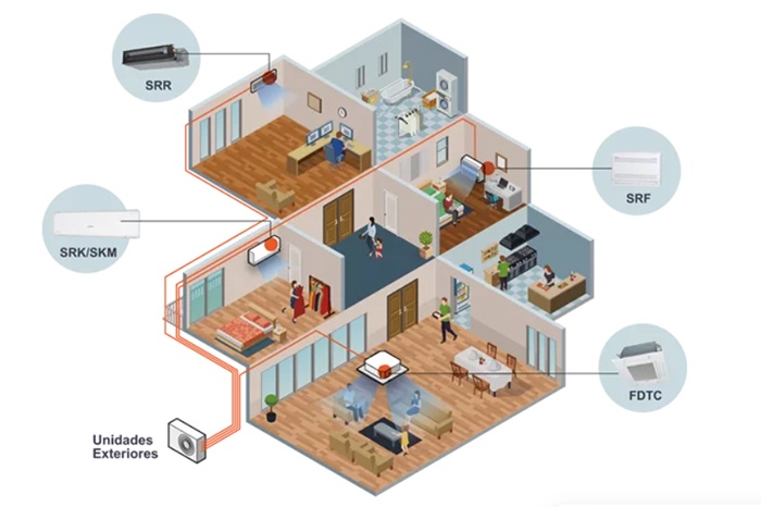 Foto deEquipos de aire acondicionado