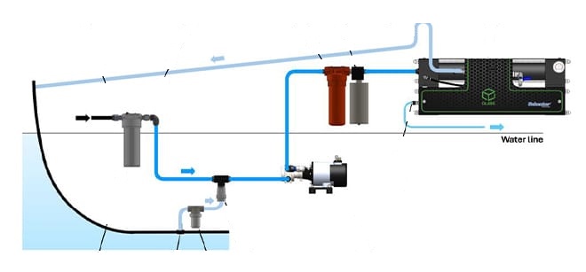 Foto dePotabilizadora