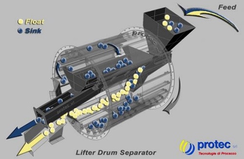 Foto deSeparación por flotación