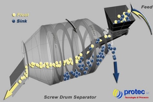 Foto deSeparación por flotación