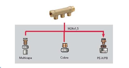 Foto deCalefacción para radiador