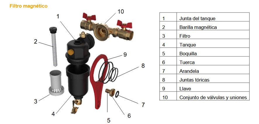 Foto deFiltros magnéticos - desfangador