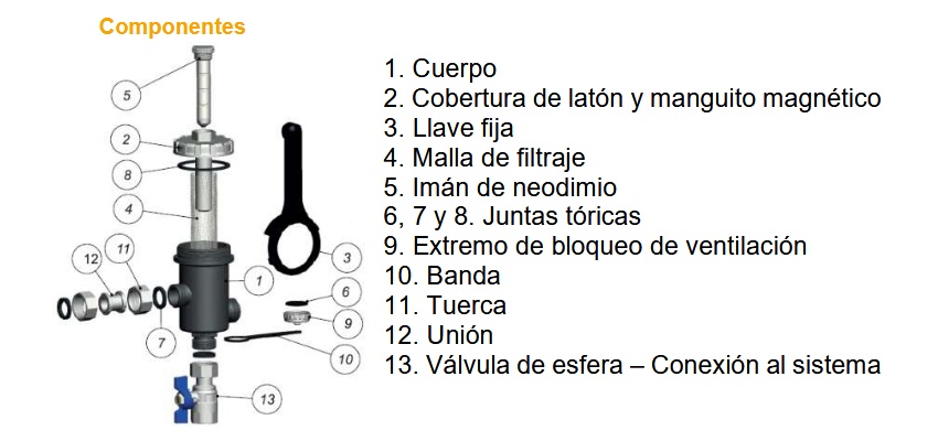 Foto deFiltros magnéticos para caldera - desfangador