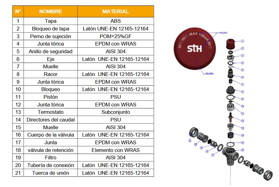 Foto deVálvulas de regulación termostatica