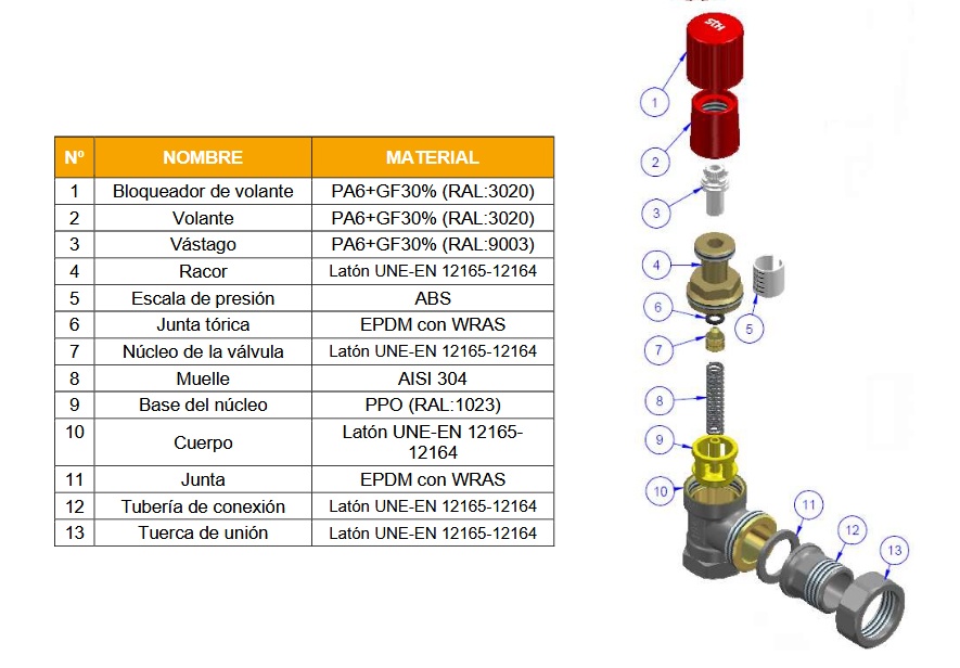 Foto deVálvulas de presión diferencial