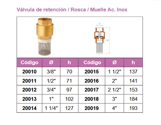 Foto deVálvulas de retención
