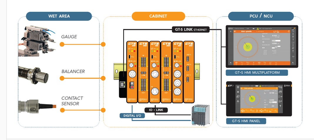 Foto de Sistemas modular para la gestión de procesos