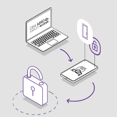 Foto deSoftwares de control de accesos