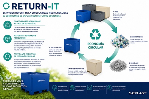 Foto de Servicios de reciclaje
