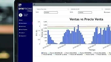 Foto deAutomatizadores para la fijación de precios comparando la competencia en tiempo real
