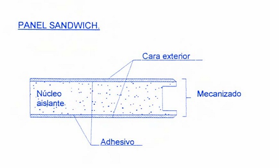 Foto de Paneles sándwich