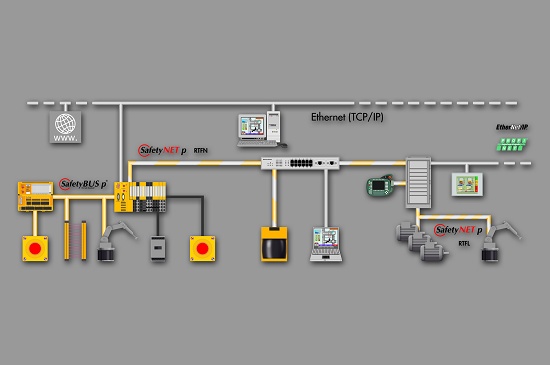 Foto de Seguridad vía Ethernet