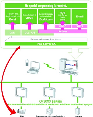 Foto de Software de adquisición de datos