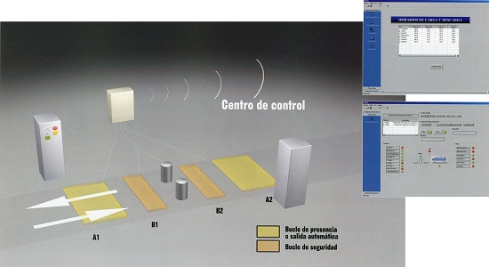 Foto de Sistemas integrados de control de accesos