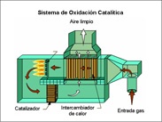 Sistemas De Oxidaci n Catal tica Qu mica Sistemas De Oxidaci n Sistemas De Oxidaci n Catal tica Qu mica Sistemas De Oxidaci n