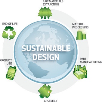Foto de Diseño sostenible o eco diseño