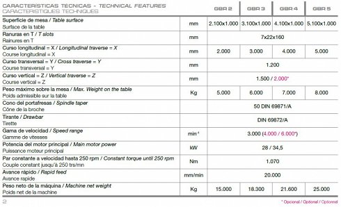 Fresadora Bancada Fija Lagun Gbr 3