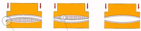 Plegadora hidráulica Loire PH 90/30/26 de 3000x 90t con CNC a 2 ejes