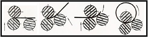 Cilindro motorizado asimétrico MRM-S