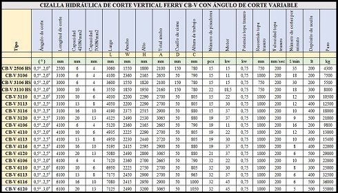 Cizalla hidráulica de corte vertical Ferry CB-V