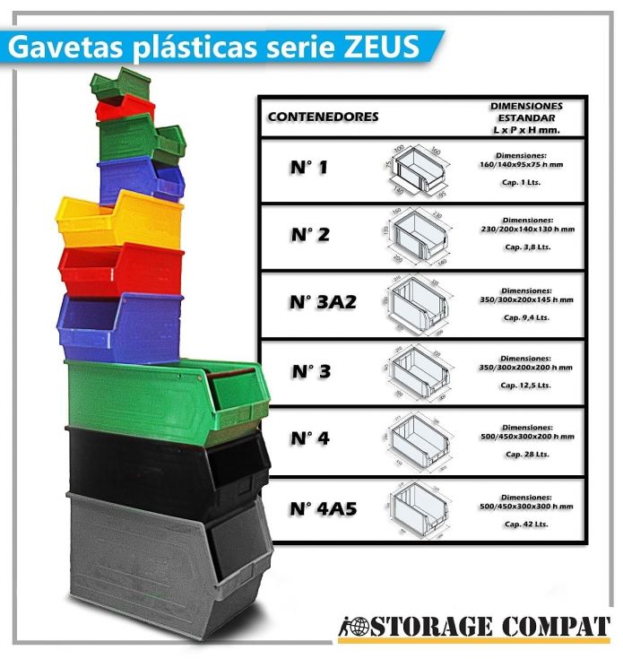 Contenedores plásticos Zeus gavetas