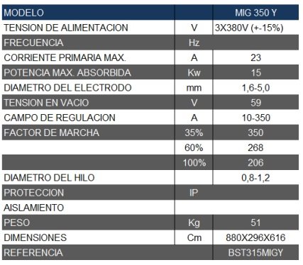 Grupo de soldar MIG/MMA 350Y