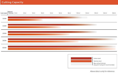 Comparativa de corte por láser de fibra