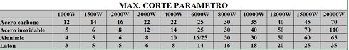 Comparativa de corte por láser de fibra