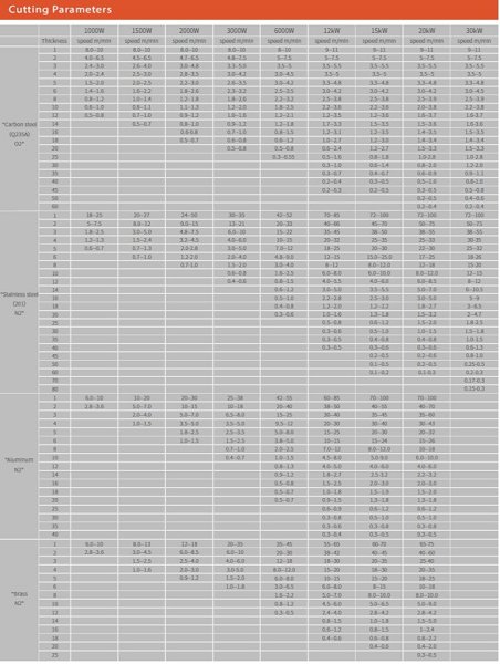 Comparativa de corte por láser de fibra