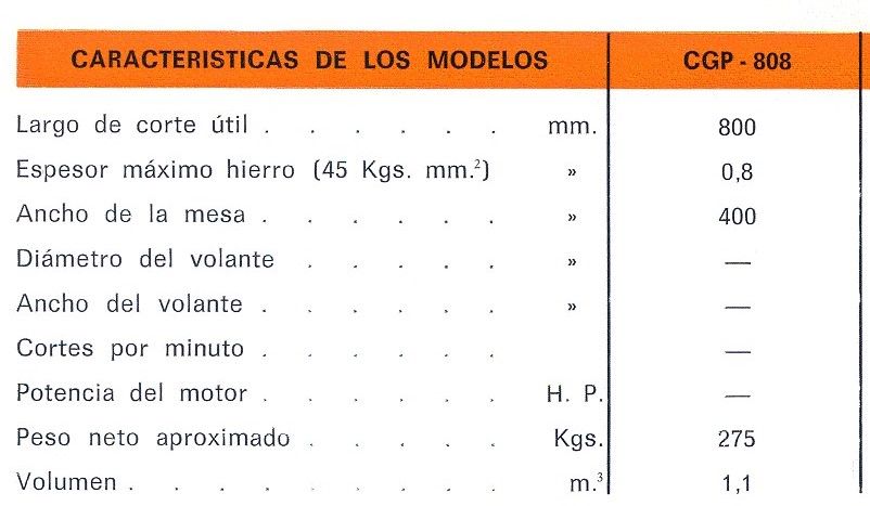 Cizalla Manual