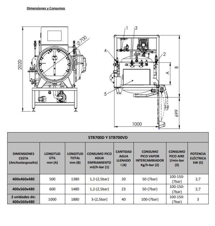 Autoclave Laboratorio 700 x 1000