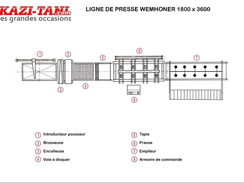 Pressing line