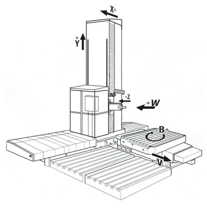 Mandrinadora columna móvil