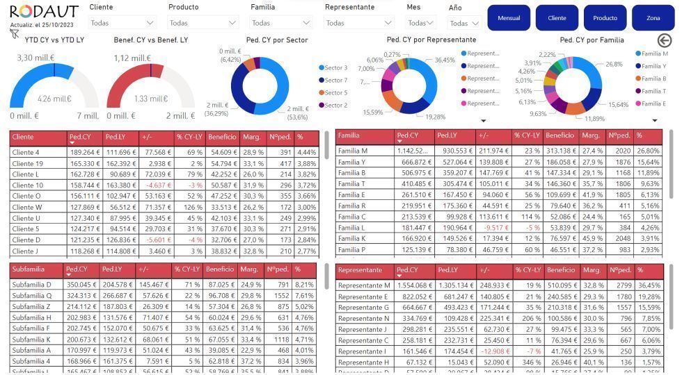 Business Intelligence