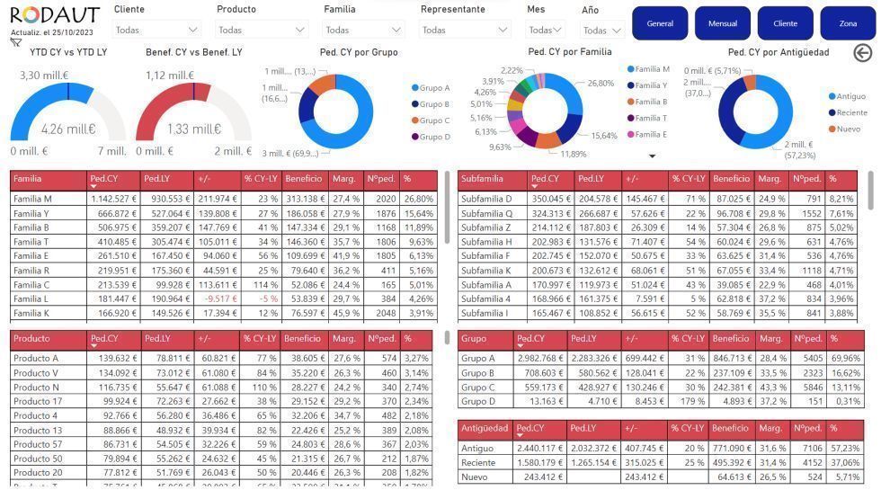 Business Intelligence