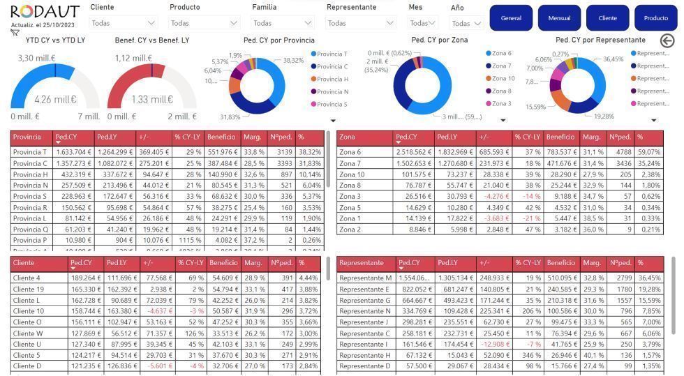 Business Intelligence