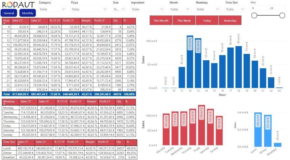 Business Intelligence