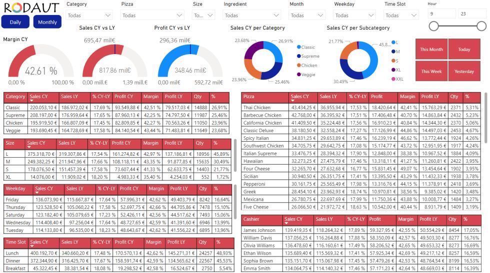 Business Intelligence