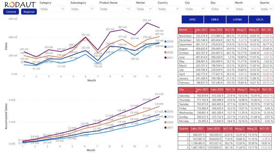 Business Intelligence