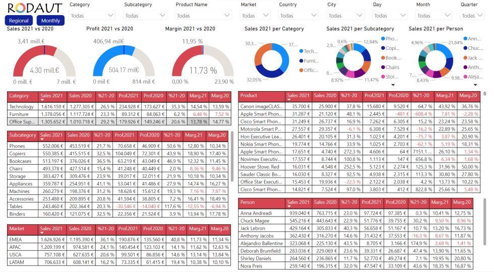 Business Intelligence