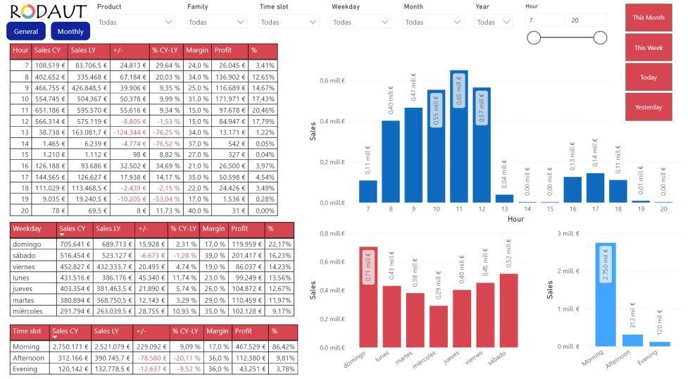 Business Intelligence