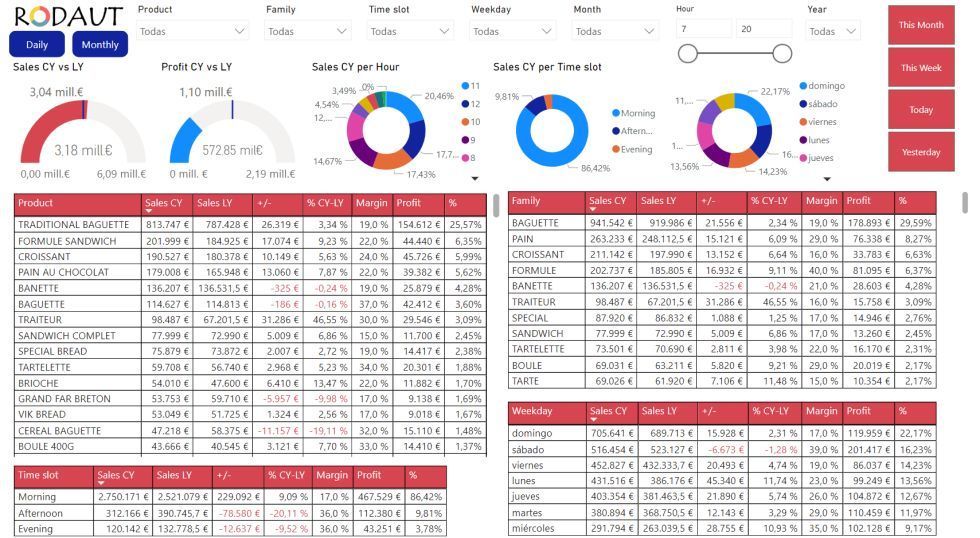 Business Intelligence