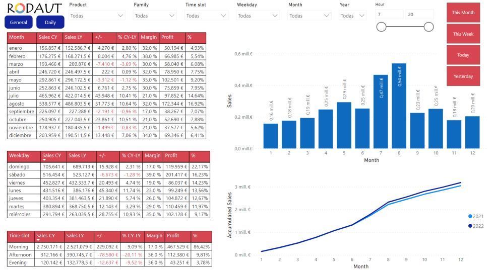 Business Intelligence